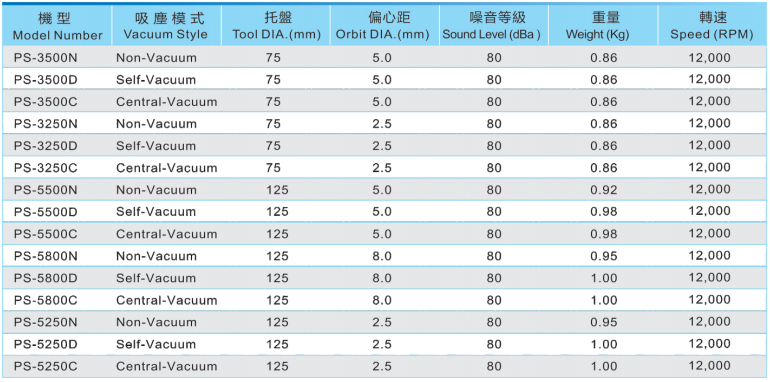 氣動砂紙機